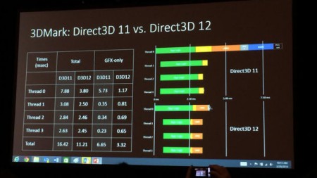 2015 év végén érkezik a DirectX 12!